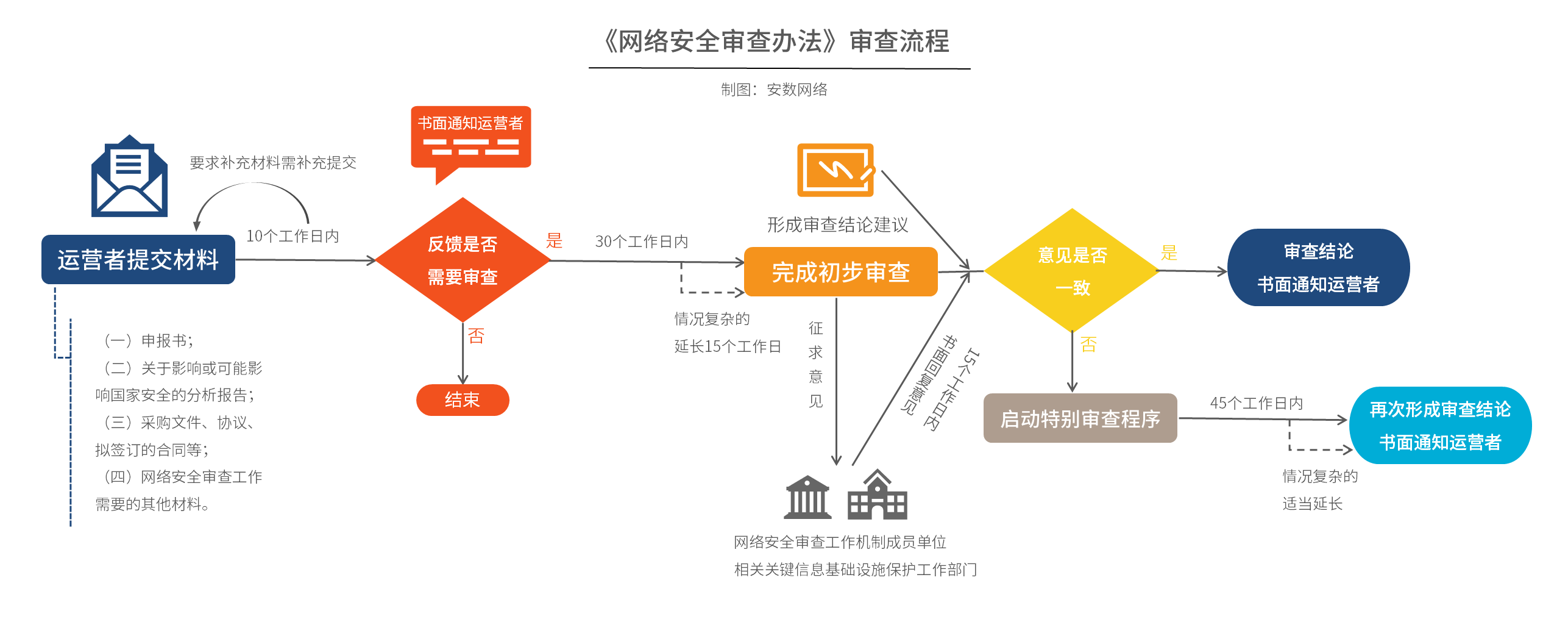 内容审核与信息安全，社会责任的挑战与应对