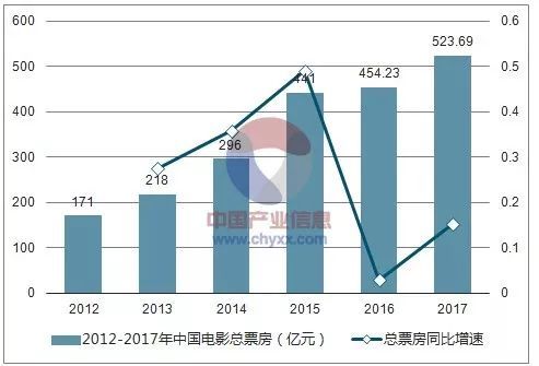 社交媒体在电影宣传与口碑中的影响力探究