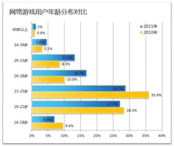 观影时间管理与碎片化娱乐消费的关系探究