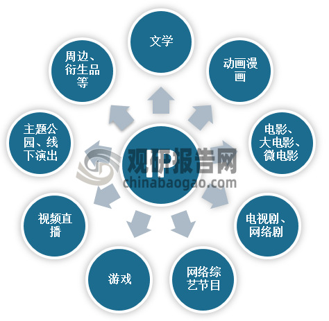 市场细分对娱乐产品多样化的深远影响