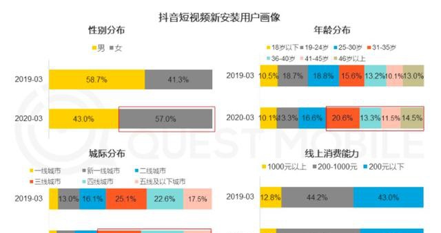 个性化内容对多平台生态的深度影响探究