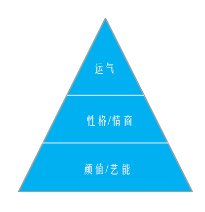 网络音乐平台对传统唱片产业的替代效应分析