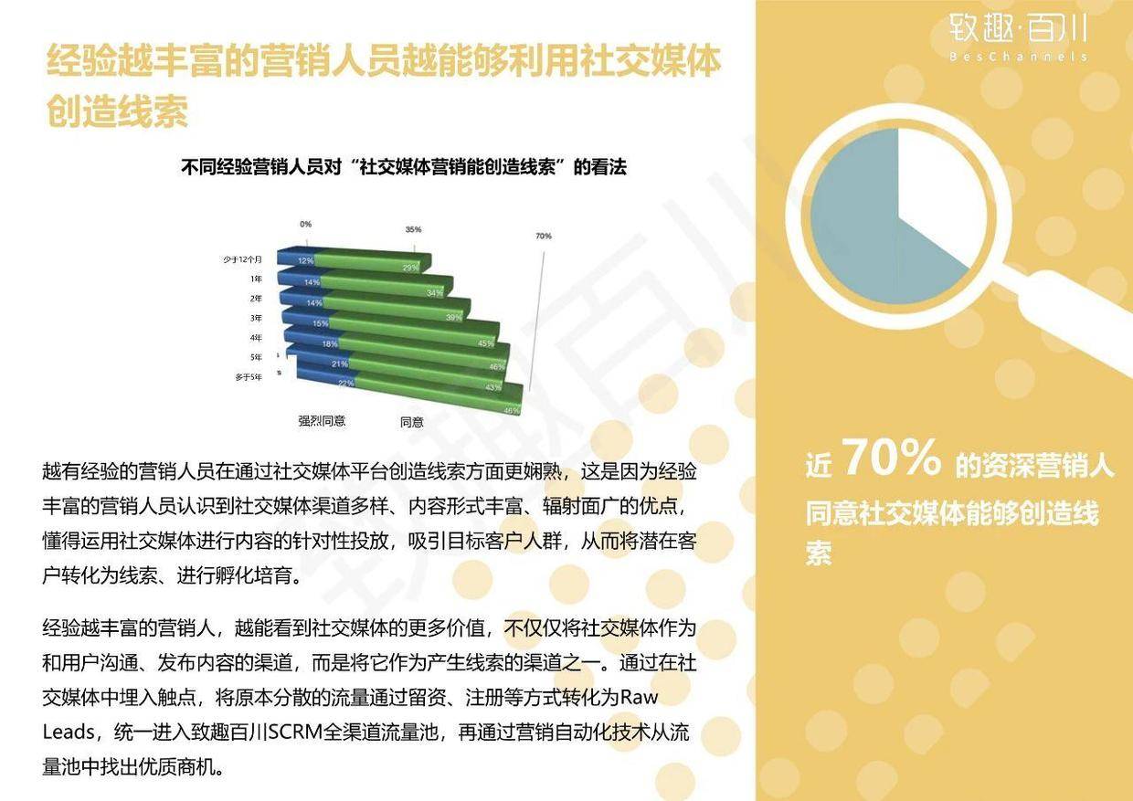 创作者如何利用社交平台提升作品影响力及知名度策略