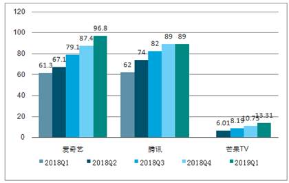 数据化市场分析，预测影视作品的未来走向