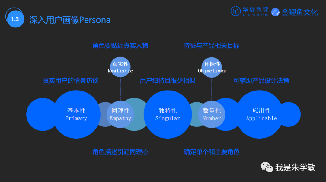 交互式内容如何驱动用户深度参与？