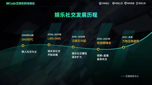 社交娱乐体验创新及成功案例解析