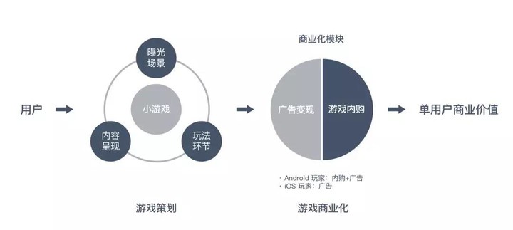 重塑内容传播路径，突破传统分发渠道的局限与挑战