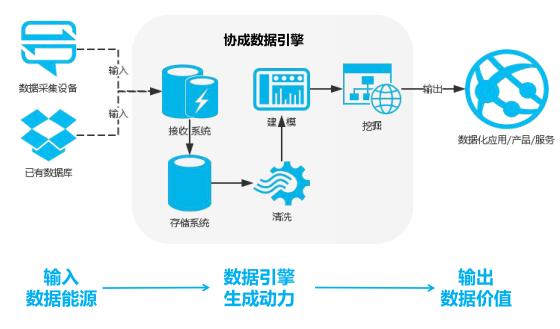 智能推荐引擎与观众行为数据的深度关联分析