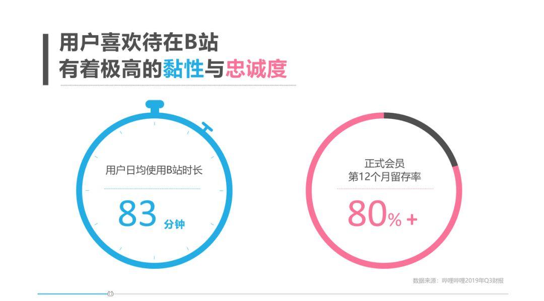 高质量内容提升用户忠诚度和粘性的深度解析与实践策略