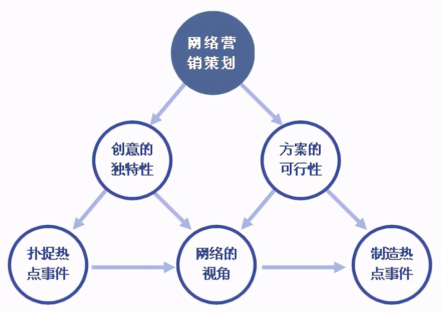 精准营销对影视产品推广的影响力探究