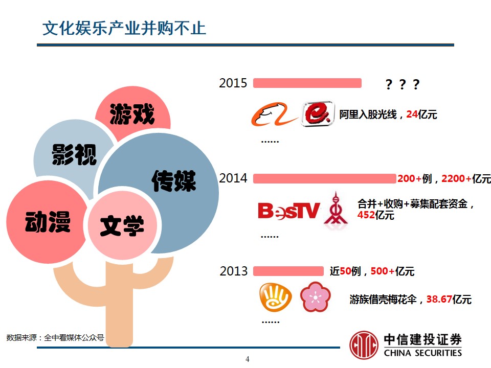 娱乐产业中的多平台跨界合作蓬勃发展