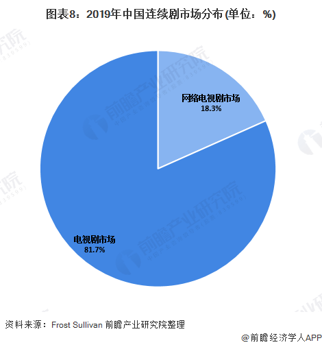 观众行为模式分析，推动娱乐产业繁荣的关键策略