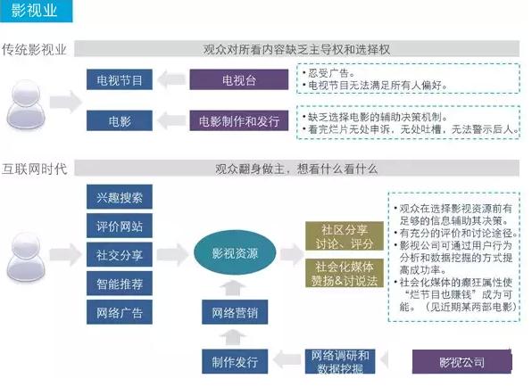 快消文化对传统娱乐节目的冲击与适应策略探讨