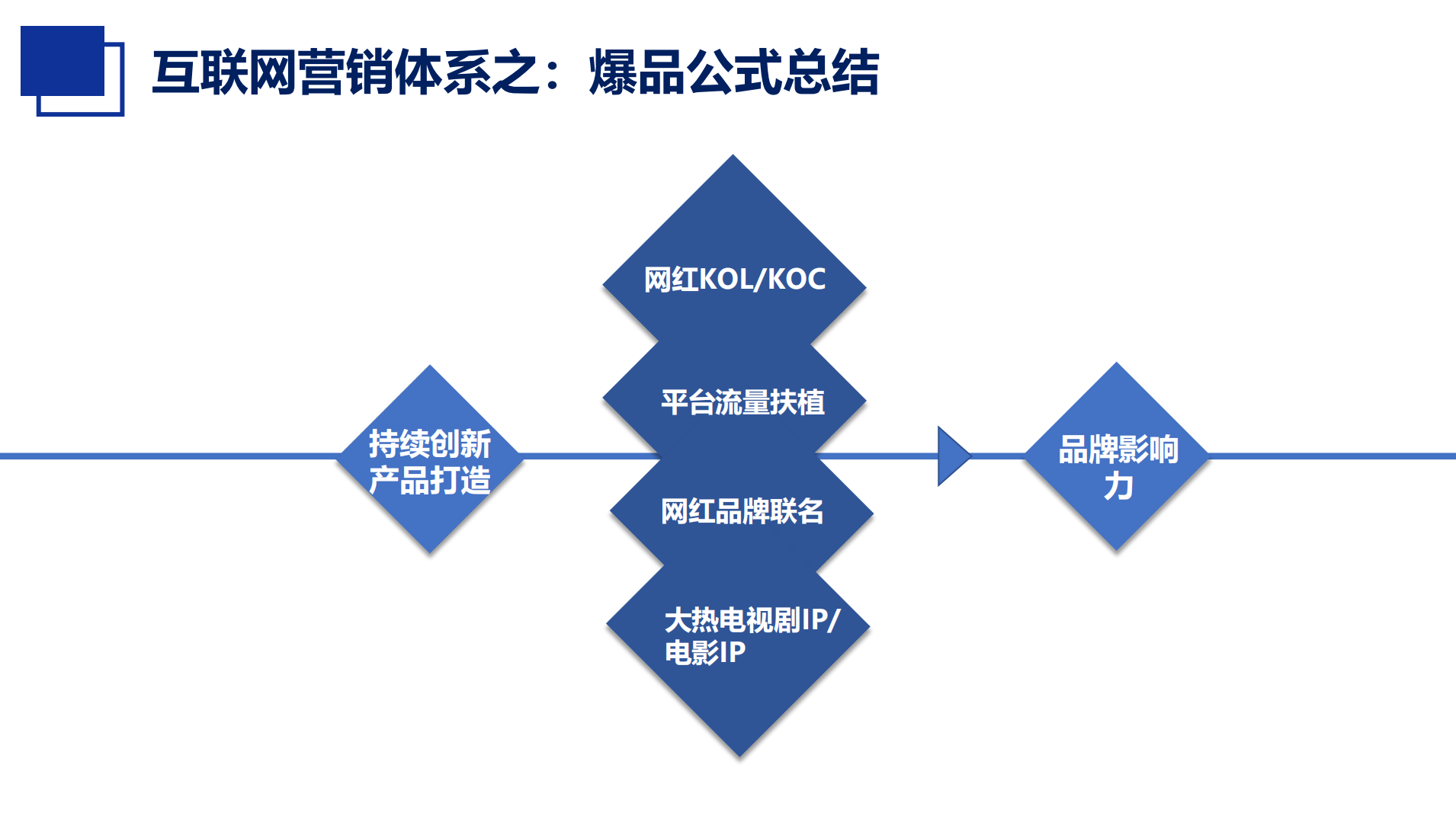 高效推广策略对品牌内容的深度塑造与影响