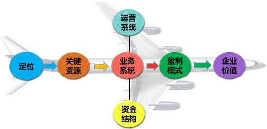 内容创作新型广告模式与盈利策略探究