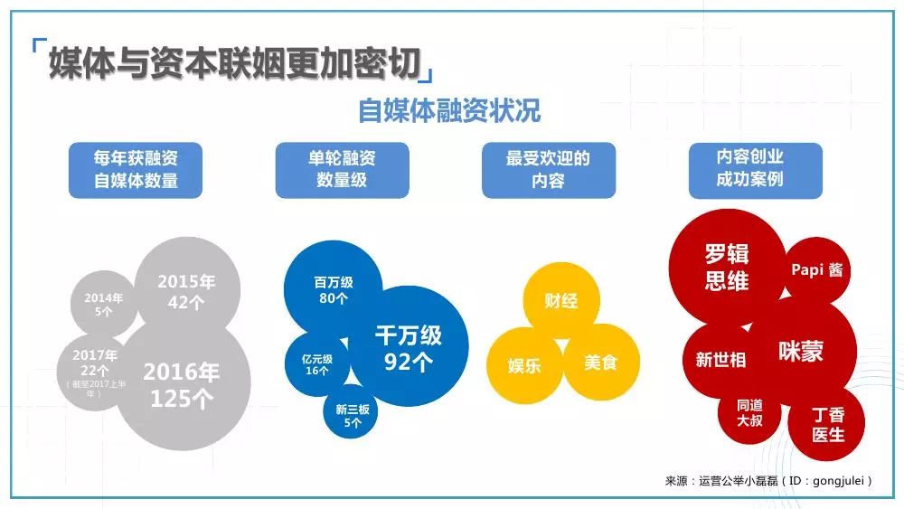 跨平台整合传播，娱乐内容的提升之道