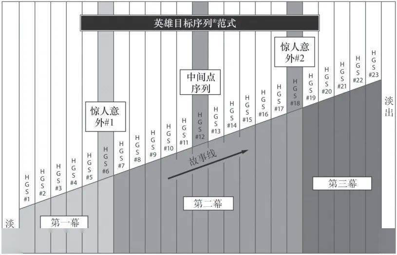 编剧创作中的叙事技巧与人物关系铺垫之道