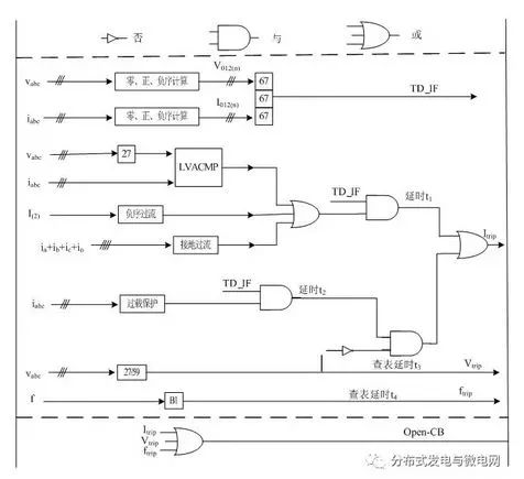 非线性叙事作品中时间逻辑的结构设计探究