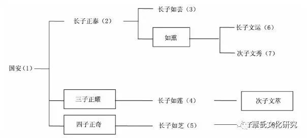 电影对白中的社会语言变迁透视