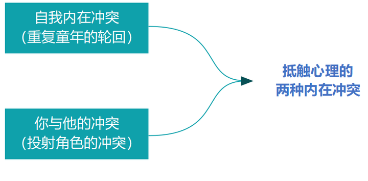 场景切换中的情感冲突与心理引导解析