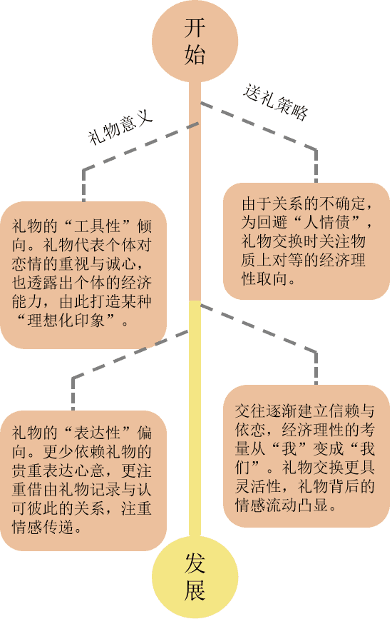 细节变化揭示人物情感演化历程