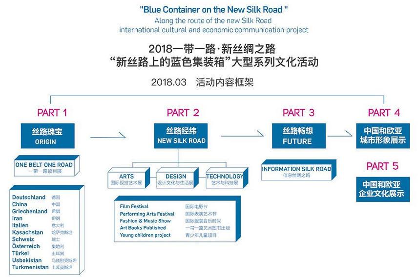 线上平台推动全球跨文化合作与创意产业繁荣