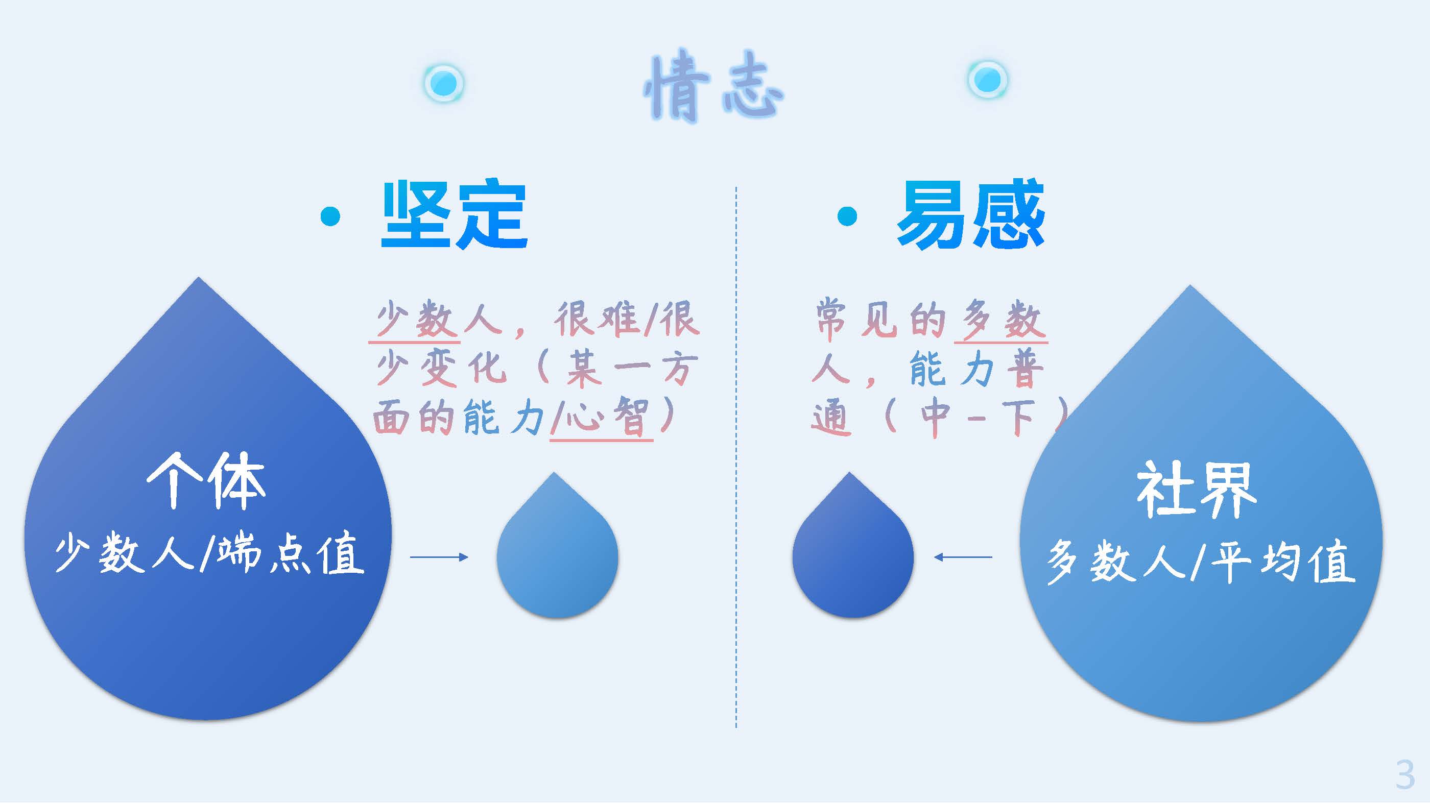 身份探索中的情感觉醒与自我认知之旅