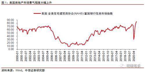 中信证券解析房地产市场，趋势、机遇与挑战展望