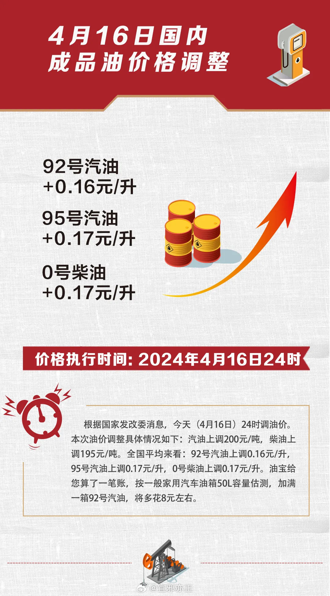 国内油价上涨趋势、影响解析与探讨