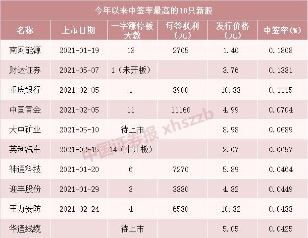 A股市场新股申购机遇解析，如何把握下周两只新股申购的投资机会？