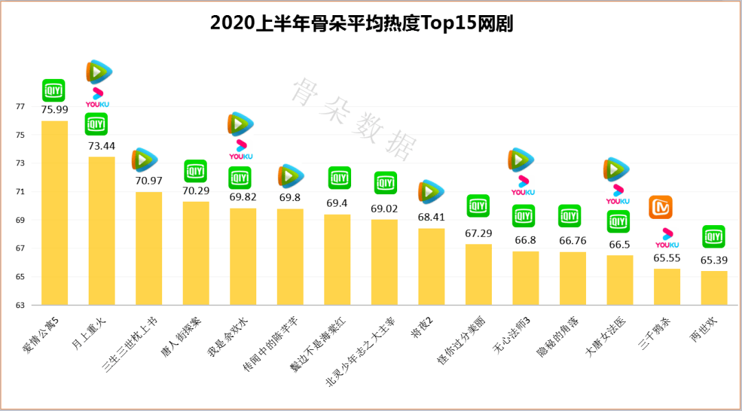 网络热播剧，推动地区文化全球传播的力量