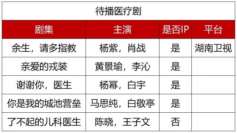 LGBTQ题材影视作品的主流化进程探索