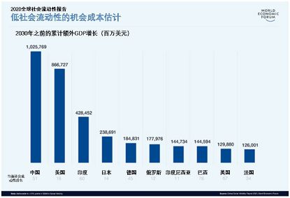 社会阶层流动性对个人机会的影响与塑造