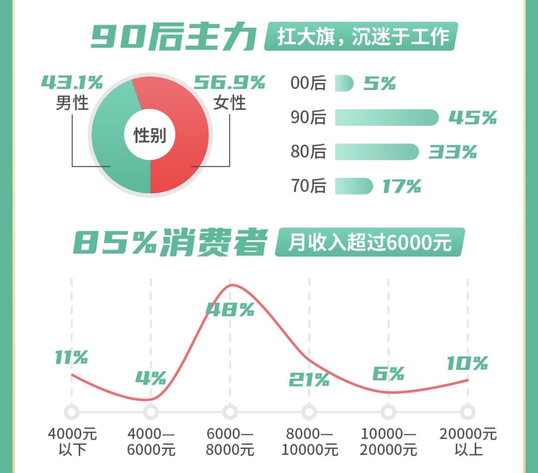 消费文化对社会心理的深远影响分析