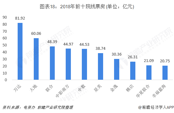 好莱坞与中国电影市场的合作与竞争，共融与碰撞的视听盛宴