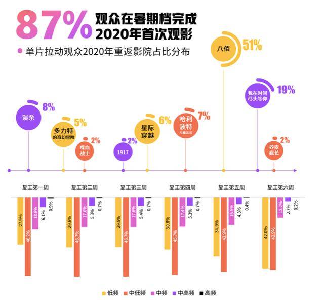 社交媒体平台对电影票房的巨大影响力分析