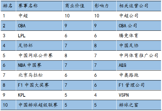 体育赛事商业价值对娱乐产业的巨大推动力与贡献分析