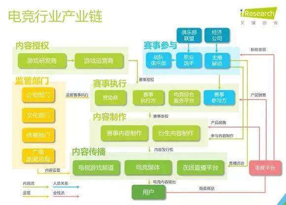 电竞发展对青少年社交圈层的重塑影响