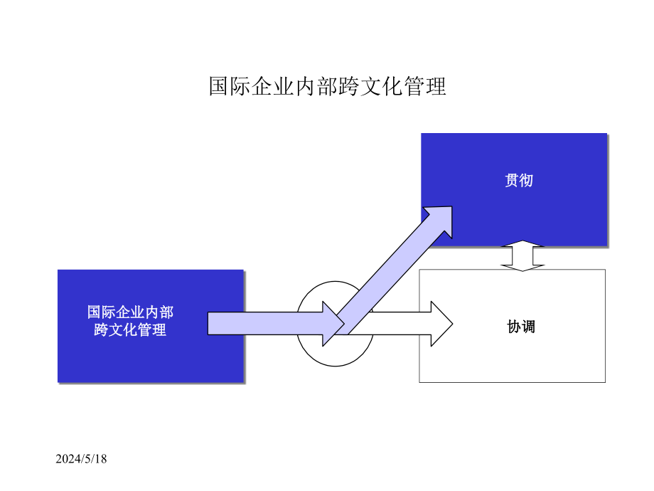 社会文化差异对跨国企业管理的双面影响，挑战与机遇