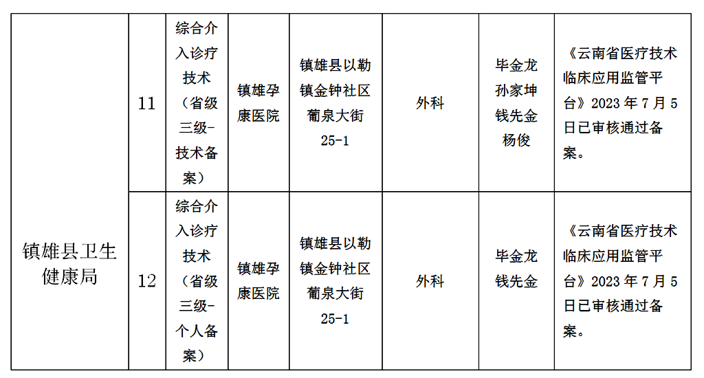 智能医疗技术重塑公共健康体系