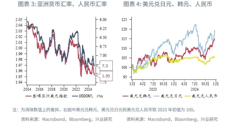 美联储降息预期调整，影响与展望