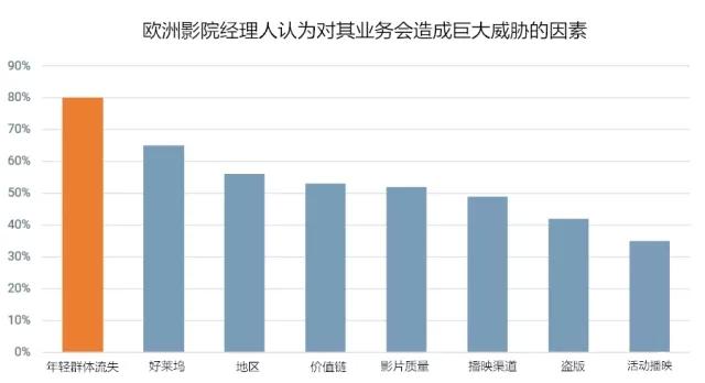 中国市场变化重塑全球格局