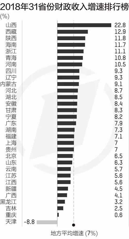 全国31省财政收入揭晓，前8月经济表现与未来展望