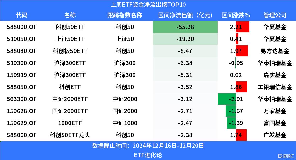 上周股票ETF遭遇罕见净赎回，超60亿资金撤离市场，原因与影响分析