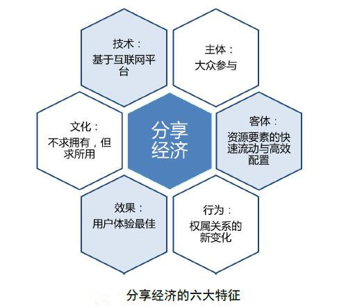 共享经济模式下的信任挑战与机制优化探索