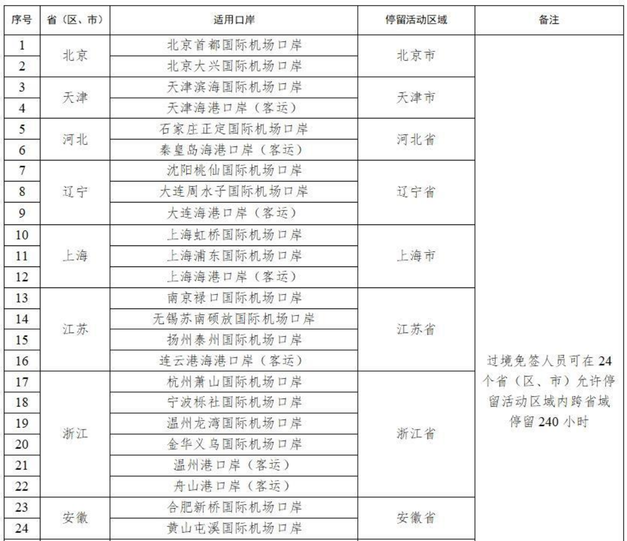 辽宁口岸免签入境人数增长，开放合作迈入新篇章