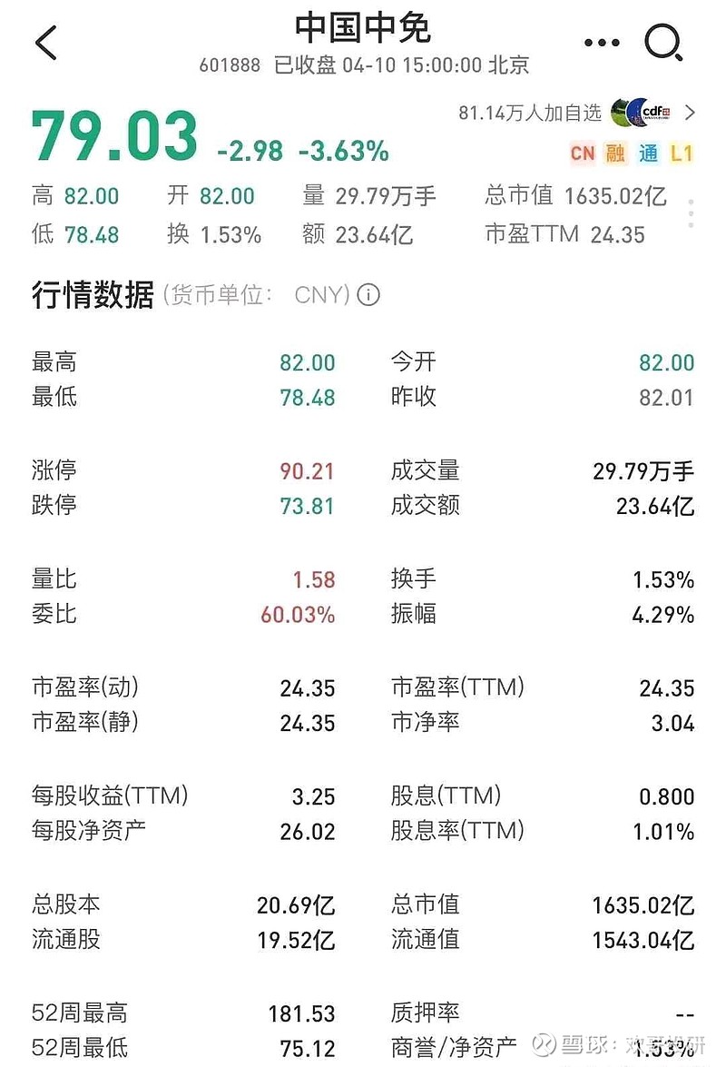 中国中免股价深度解析与未来展望，跌势背后的挑战与机遇