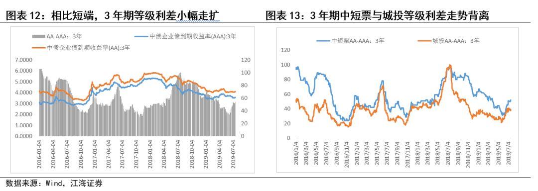 2025央行降息预期搅动债市