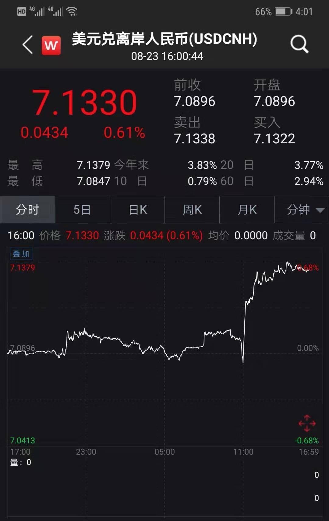 美股与黄金同步下跌背后的市场深度解析