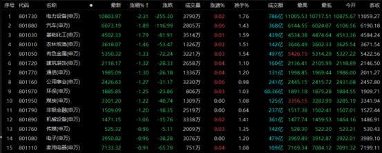 纳斯达克100权重调整，市场格局变化与投资策略调整